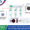 Máy lọc nước Geyser Ecotar 2