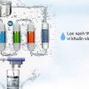 Máy lọc nước Newlife WPU-3206