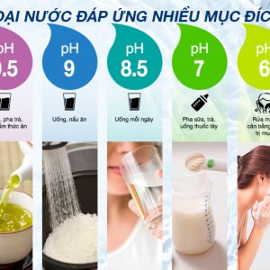 THẾ GIỚI BẾP CHÂU ÂU 410 THẾ GIỚI BẾP CHÂU ÂU